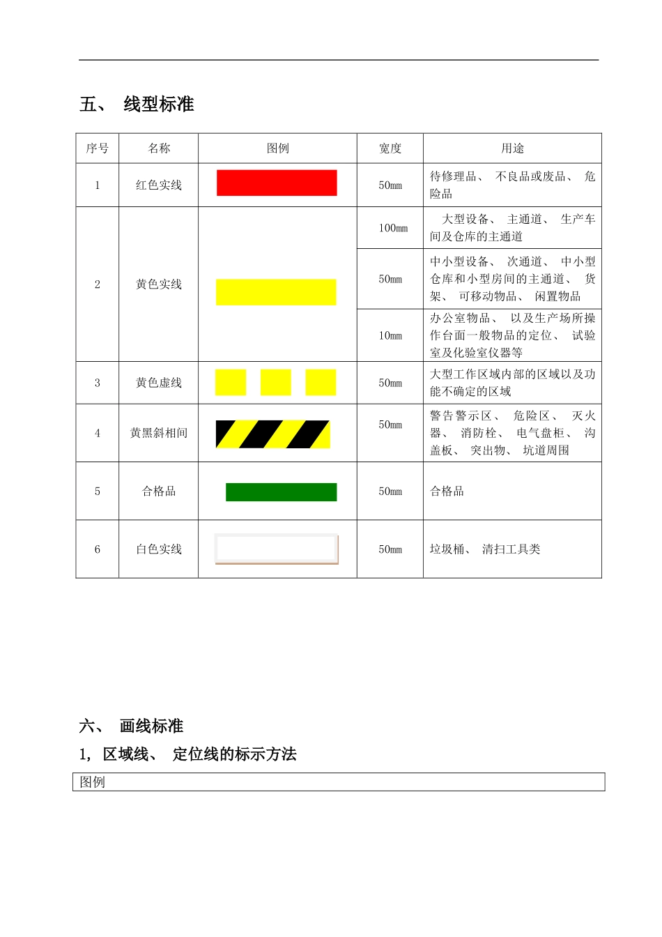 目视化标准车间厂区办公室样本_第2页