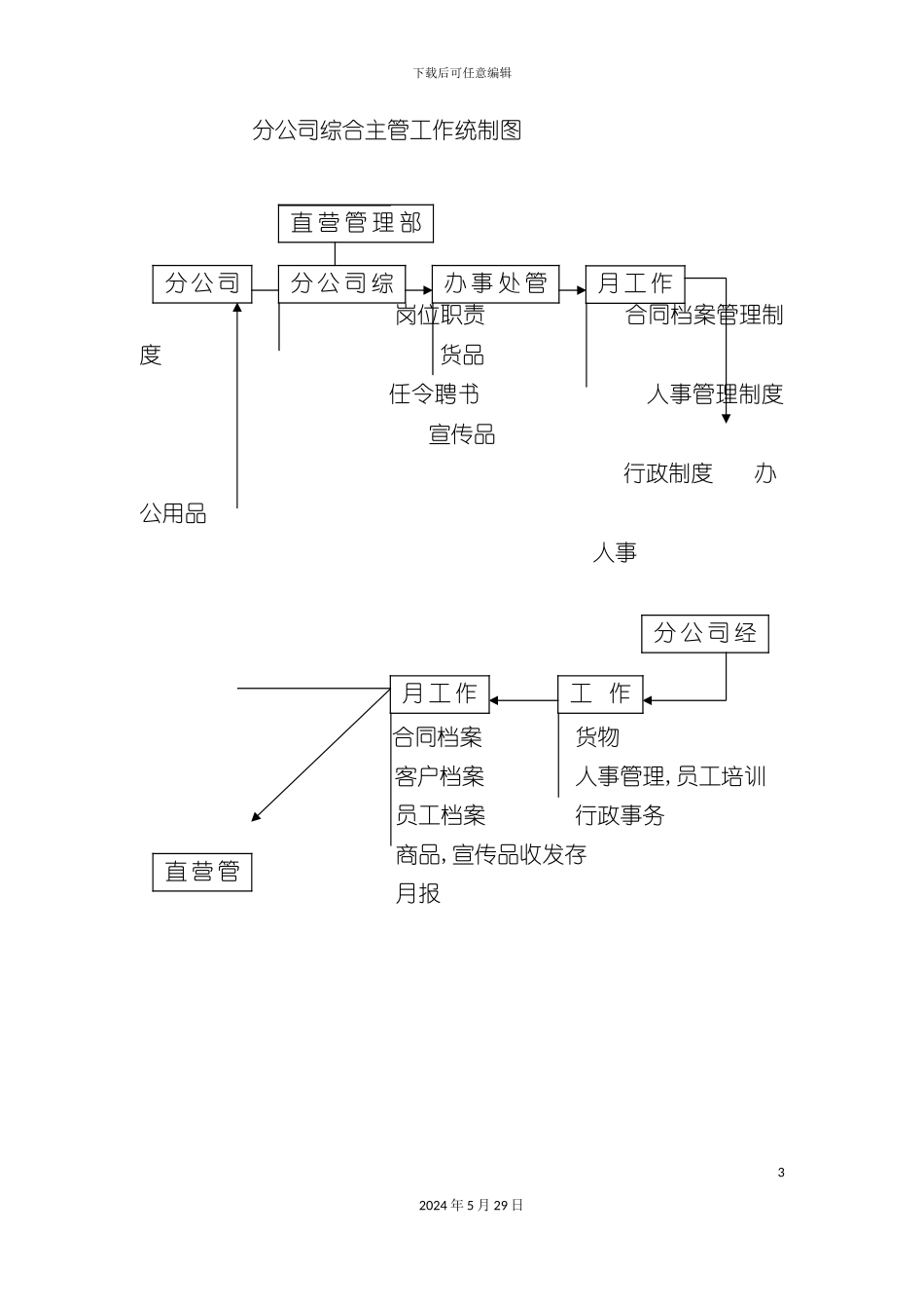 直营销理部级分公司综合主管工作流程图_第3页