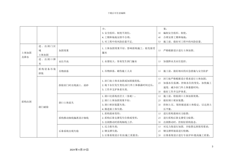 盾构区间风险管控方案_第3页