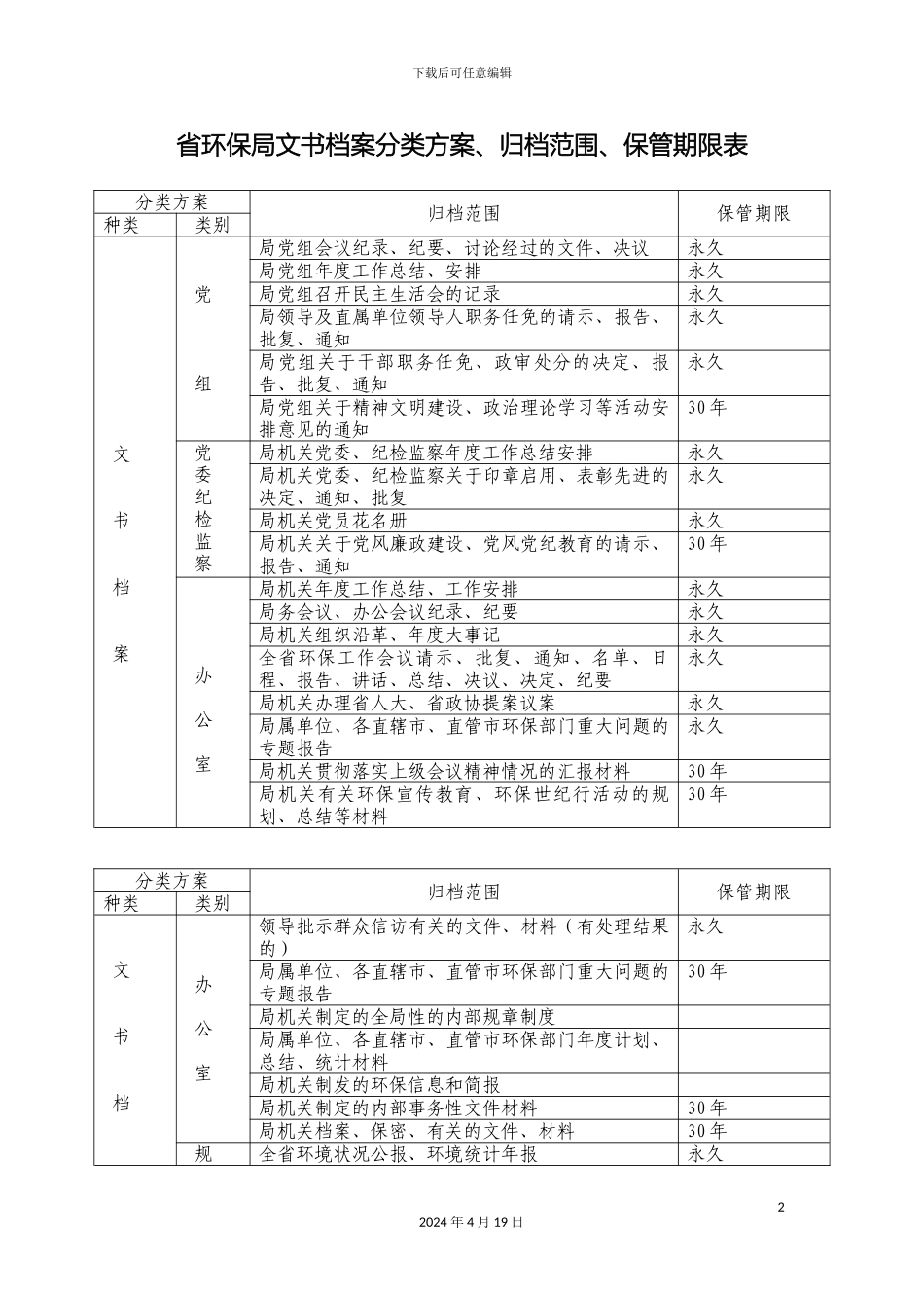 省环保局文书档案分类方案_第2页
