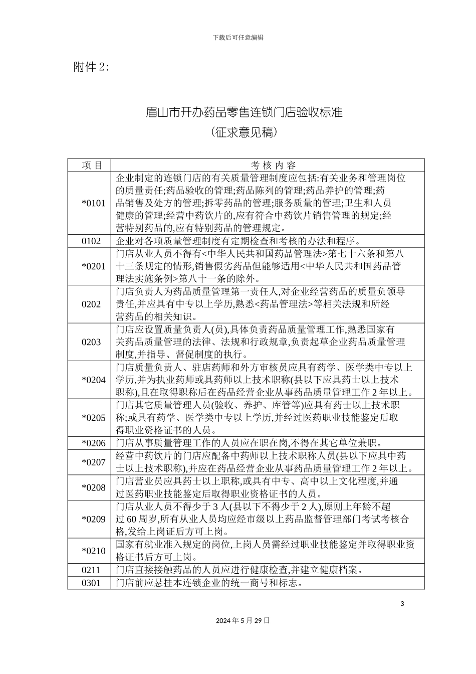 眉山市开办药品零售连锁门店验收标准_第3页