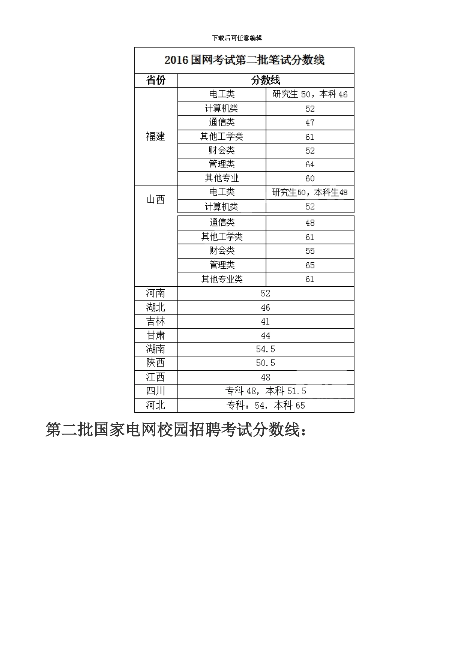 看过来!各批次国家电网招聘考试分数线!_第3页