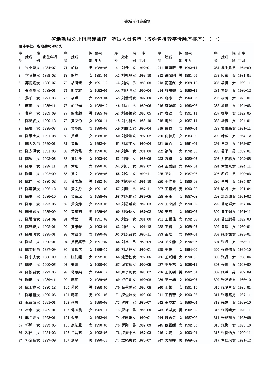 省地勘局公开招聘参加统一笔试人员名单按姓名_第2页