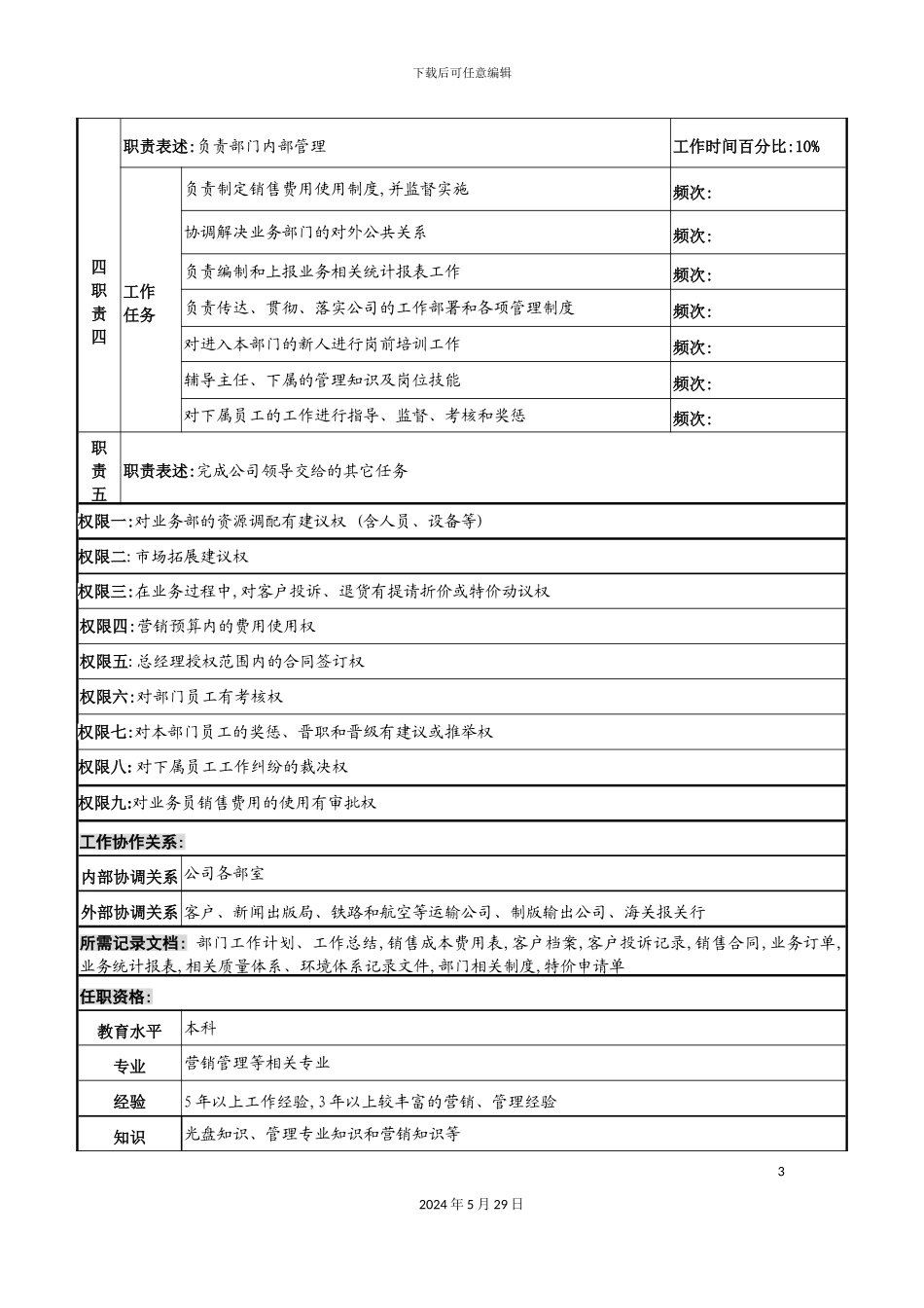 知名光电企业业务部经理岗位说明书_第3页