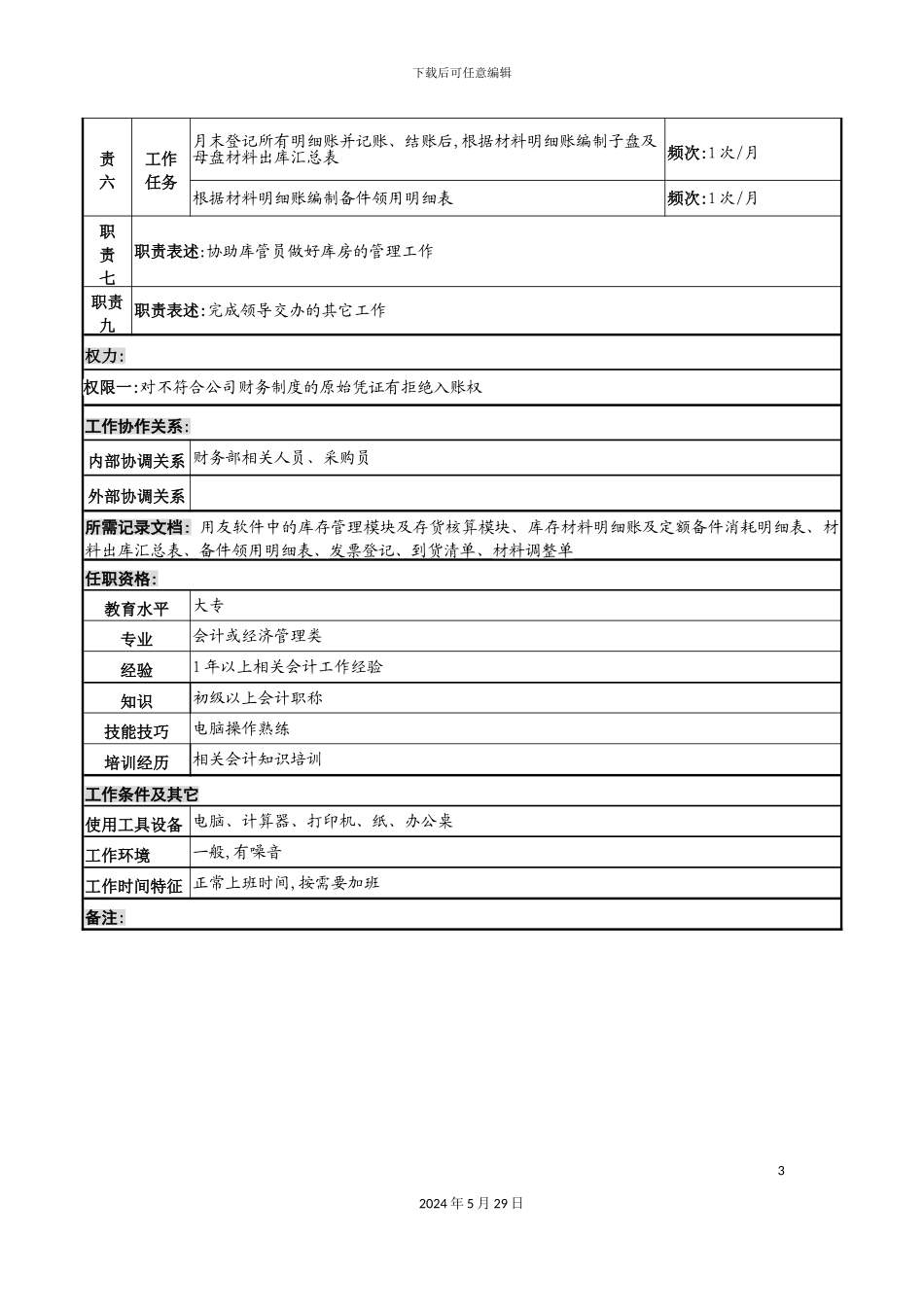 知名光电企业材料会计岗位说明书_第3页