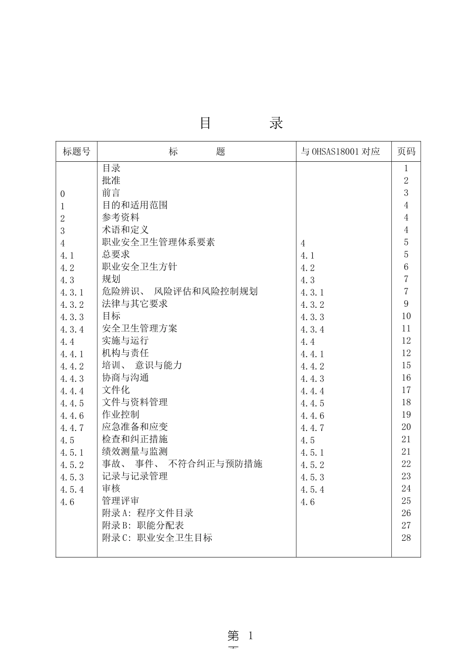 知名碑酒公司职业安全卫生管理手册模板_第3页