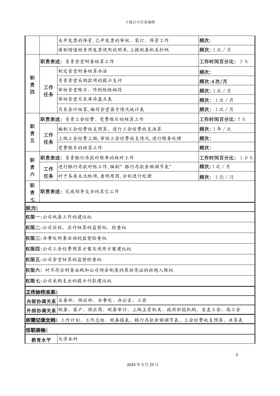 知名光电企业财务会计岗位说明书_第3页