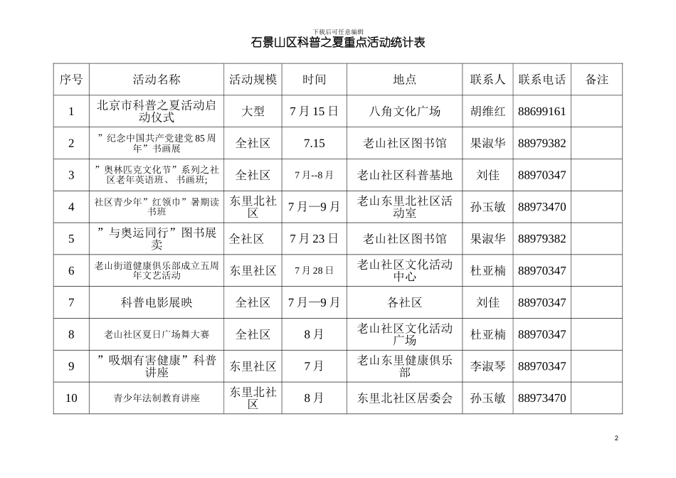 石景山区科普之夏重点活动统计表模板_第2页