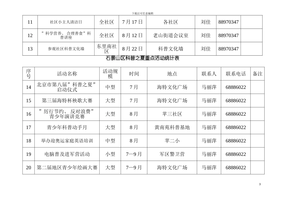 石景山区科普之夏重点活动统计表模板_第3页