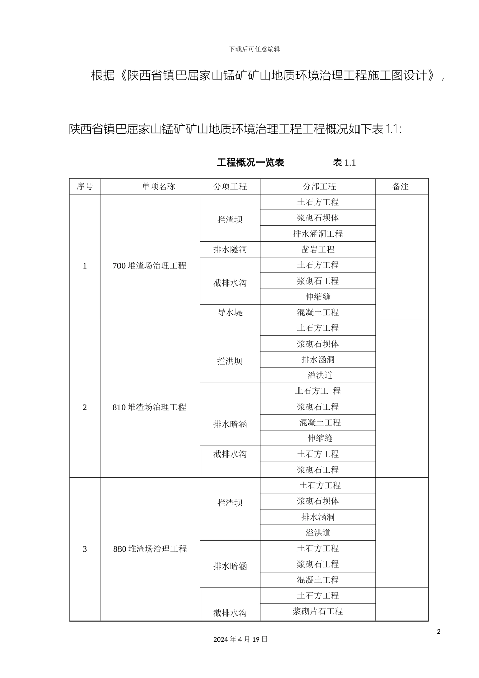 矿山地质环境治理工程竣工报告_第3页