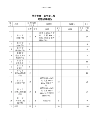 脚手架工程专业资料模板