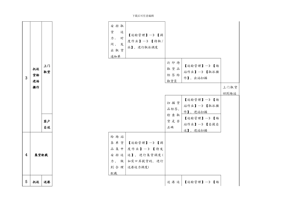 运输出港业务流程样本_第2页