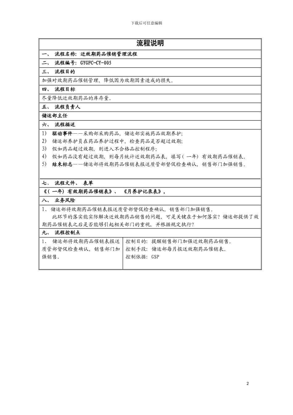 近效期药品催销管理流程(A)模板_第2页