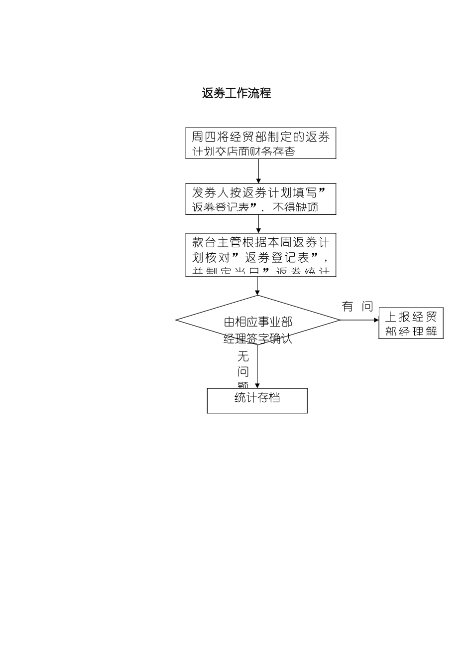 返券工作流程模板_第2页