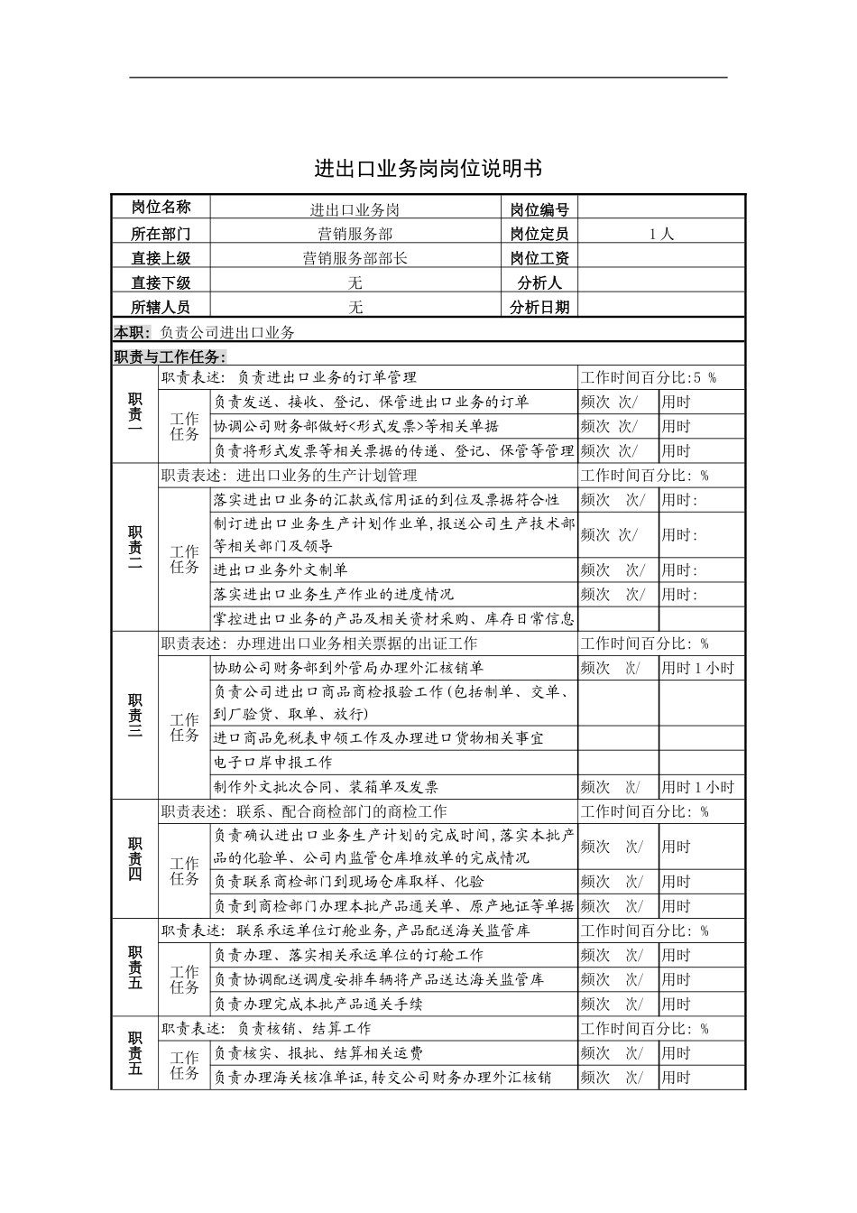 进出口业务岗岗位说明书_第2页