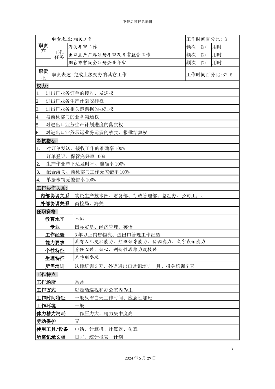 进出口业务岗岗位说明书_第3页