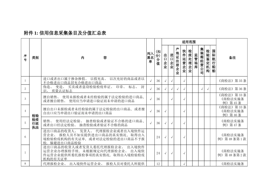 进出口企业诚信管理系统相关规则模板_第3页