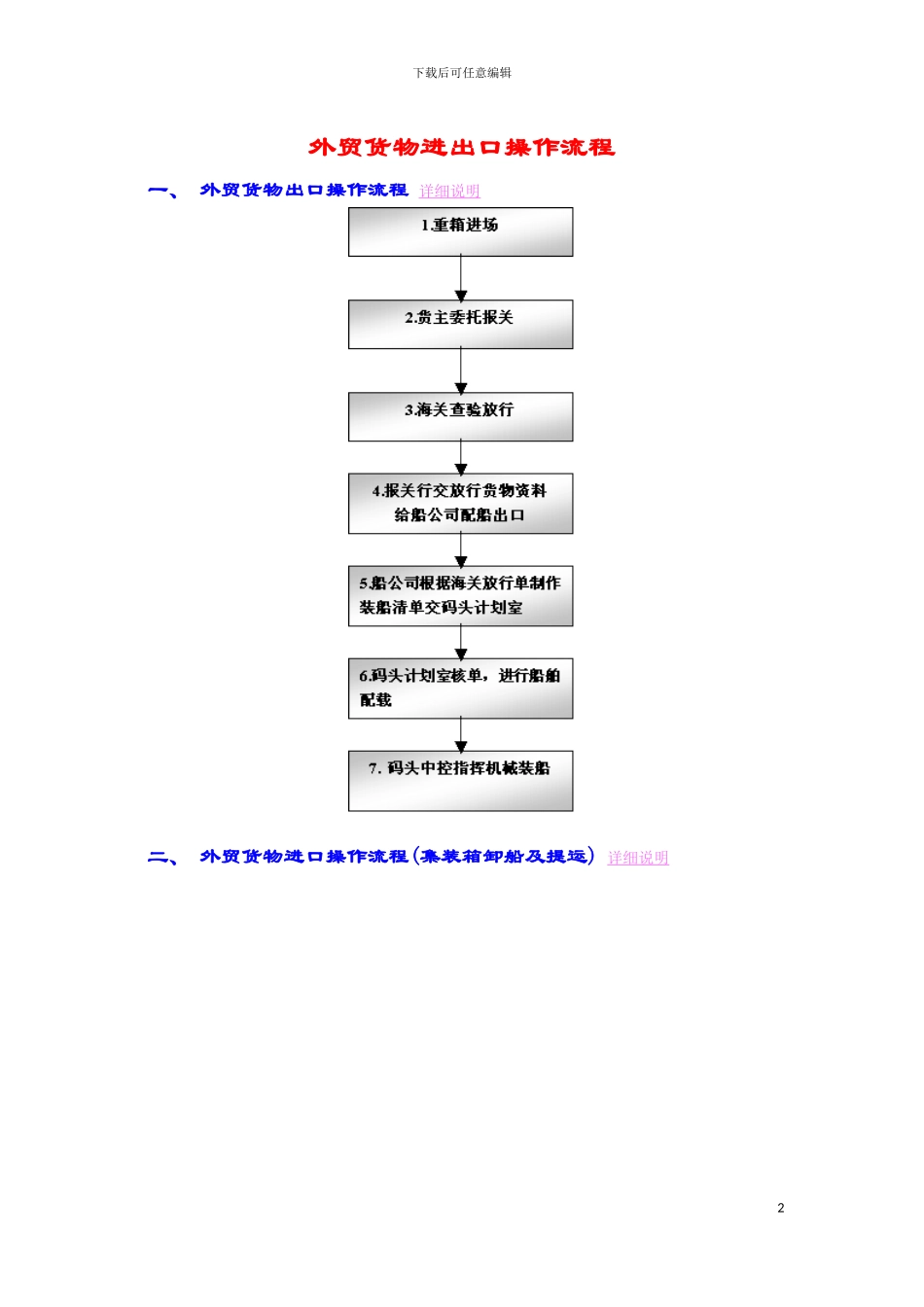 进出口操作流程模板_第2页