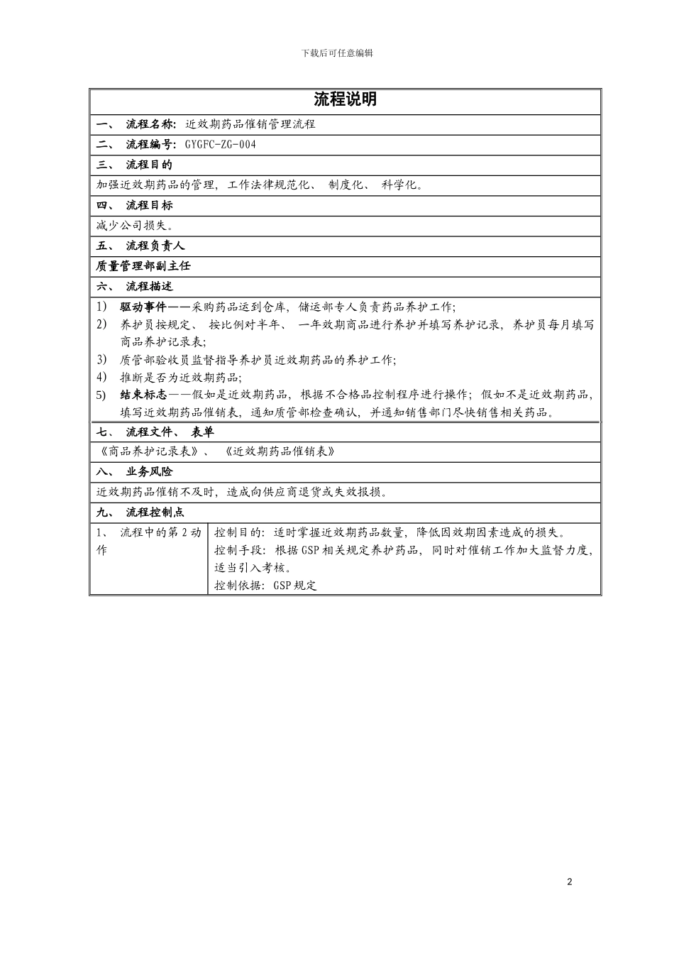 近效期药品催销管理流程模板_第2页