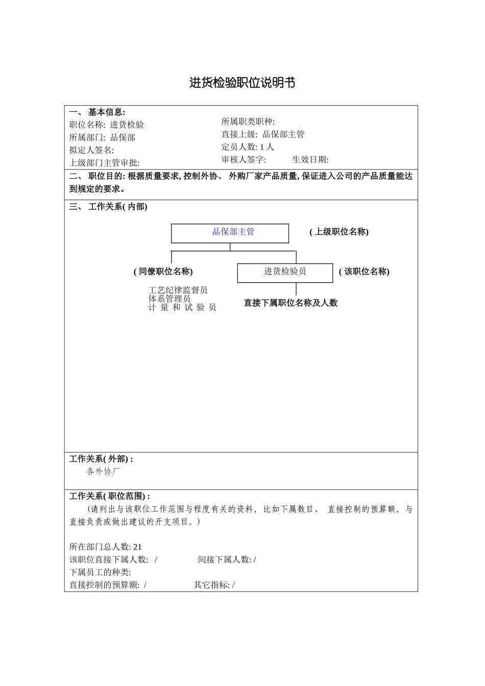 进货检验岗位说明书模板_第2页