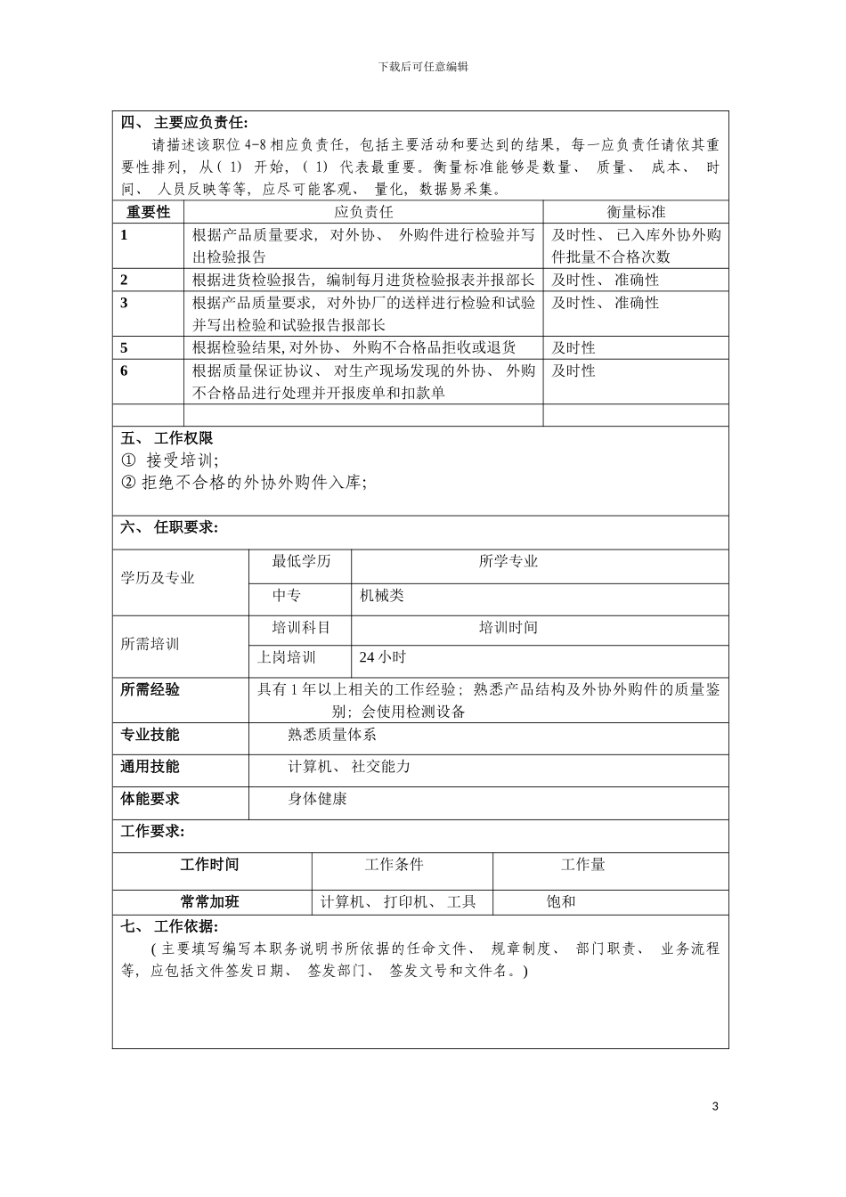 进货检验岗位说明书模板_第3页