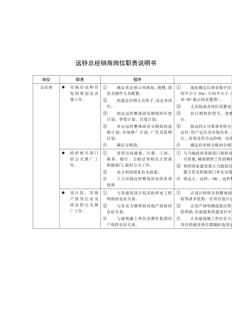 远铃总经销商岗位职责说明书_第2页