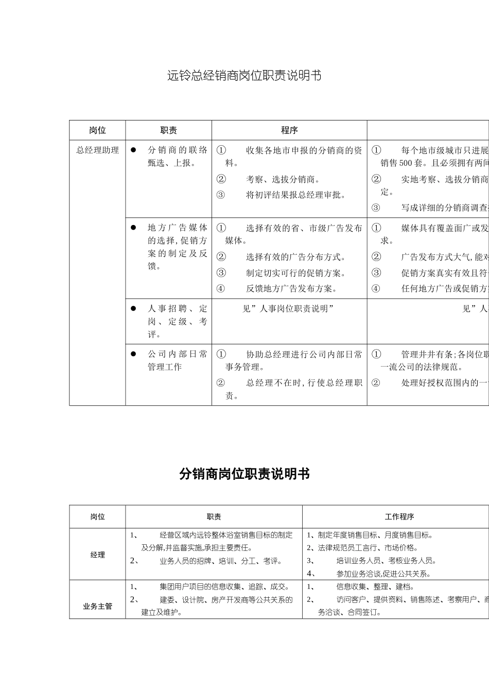 远铃总经销商岗位职责说明书_第3页
