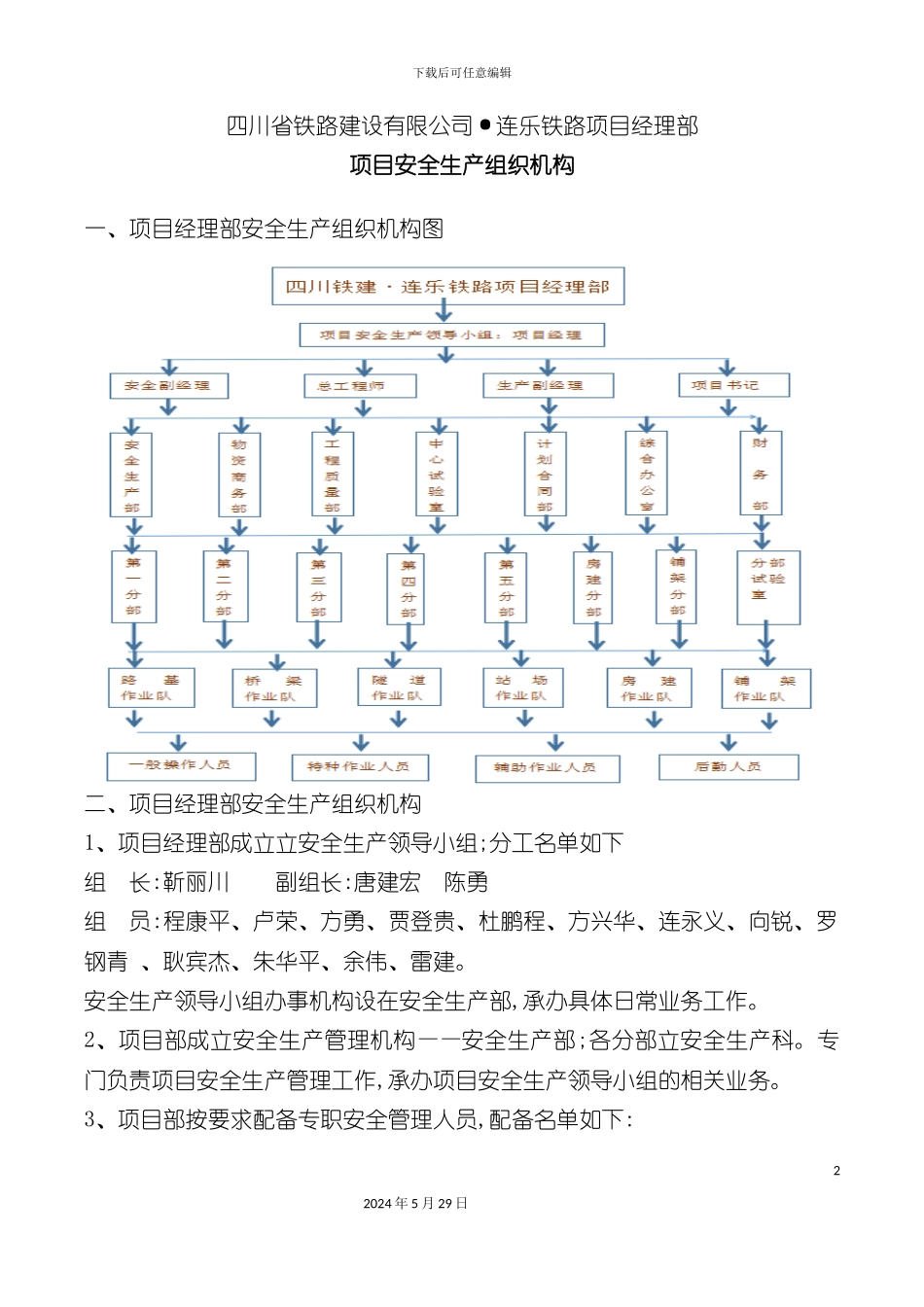 连乐项目安全生产组织机构与职责_第2页