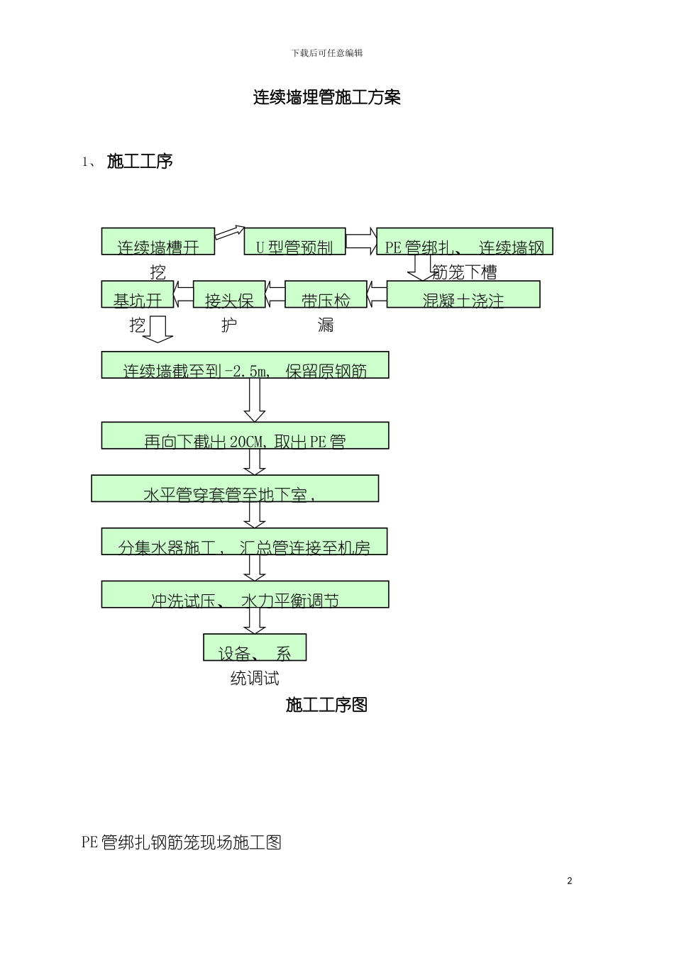 连续墙埋管施工实施方案模板_第2页