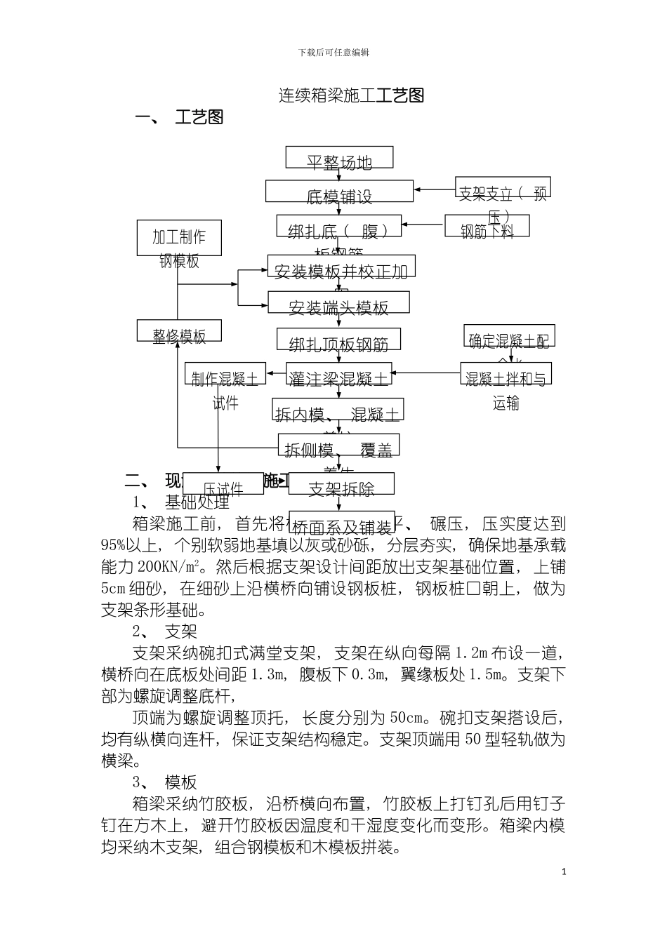 连续箱梁施工工艺图模板_第2页