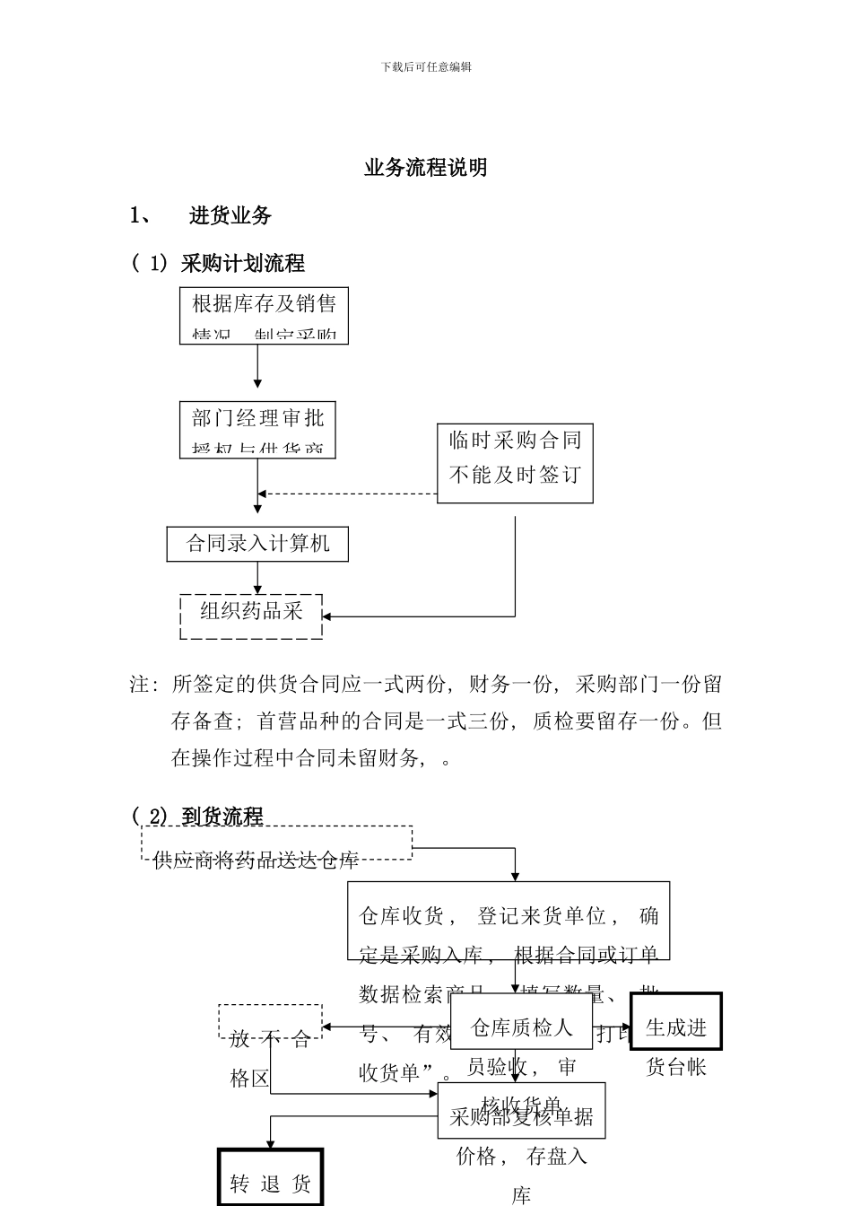 连锁公司业务流程样本_第1页