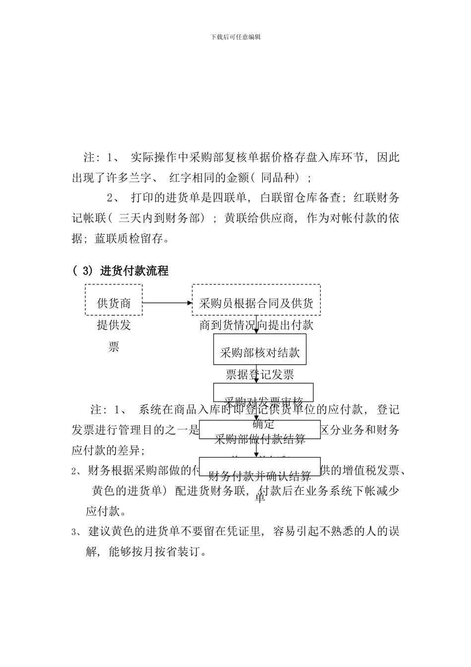 连锁公司业务流程样本_第2页