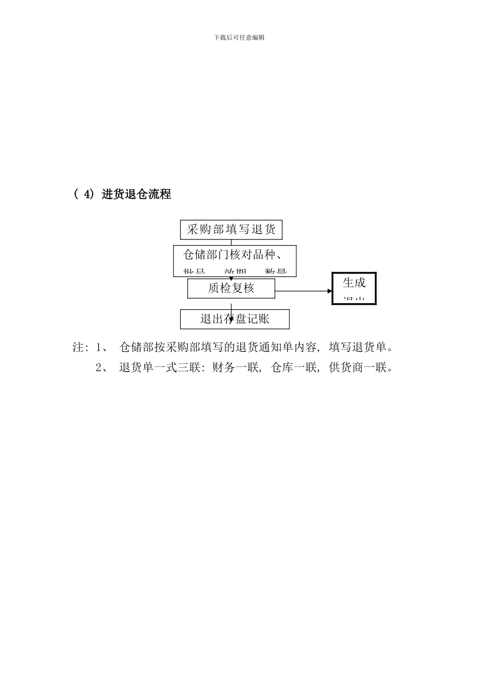 连锁公司业务流程样本_第3页