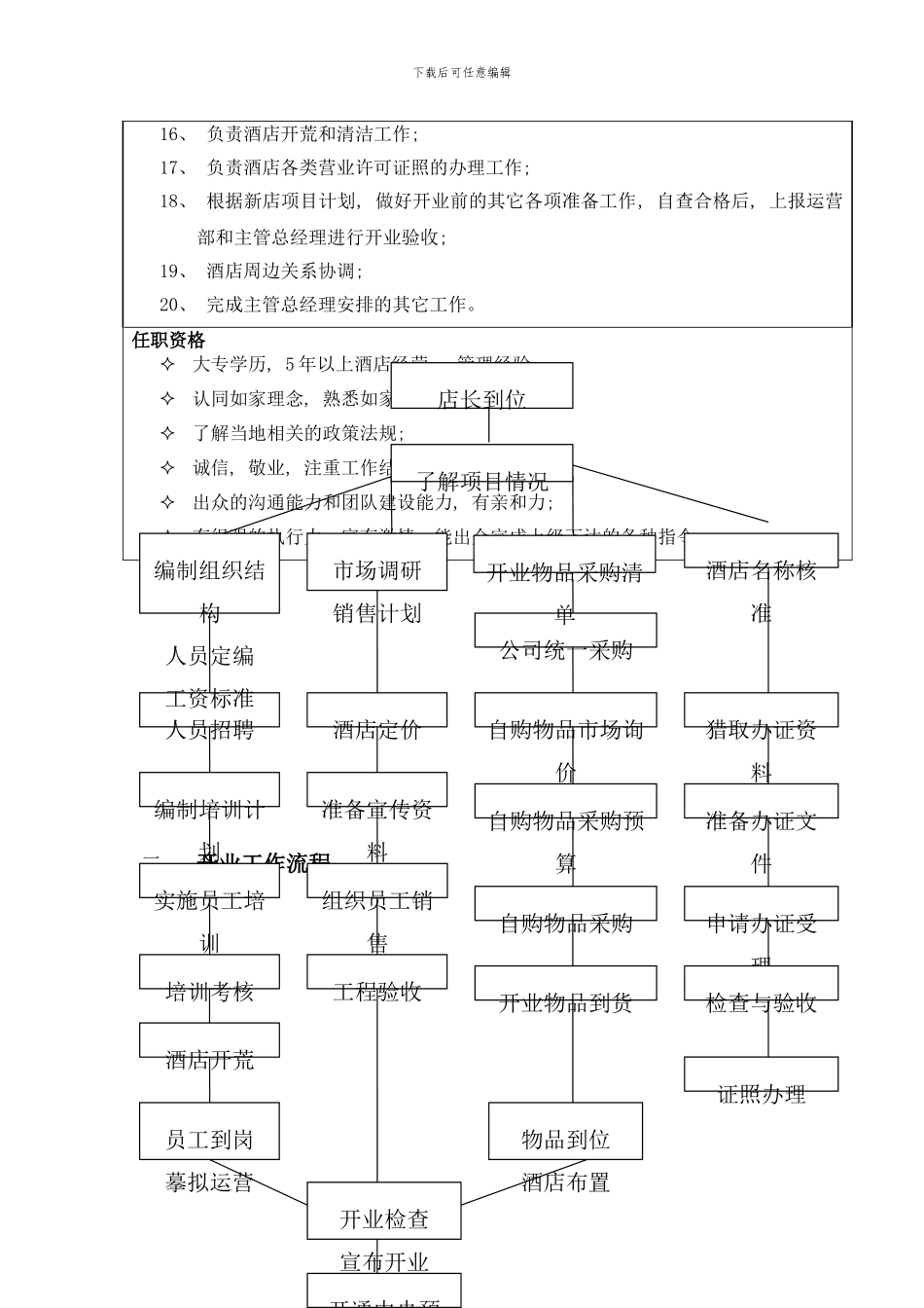 连锁快捷酒店店长开业手册样本_第2页