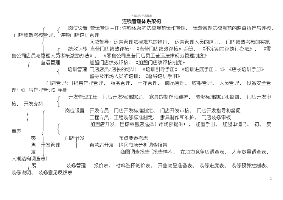 连锁管理体系架构模板_第2页