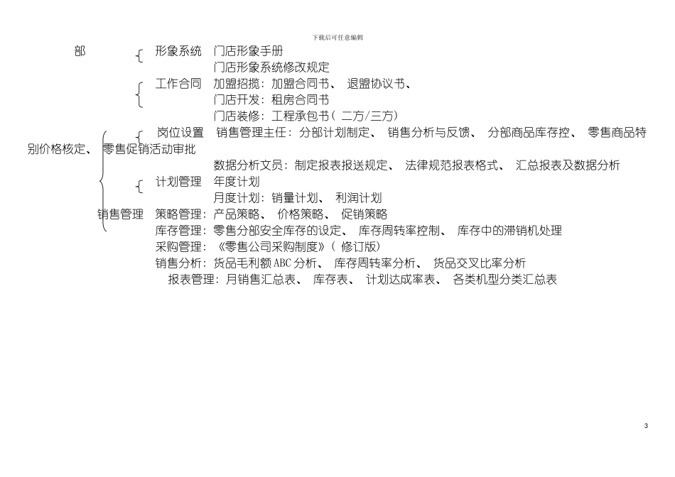 连锁管理体系架构模板_第3页