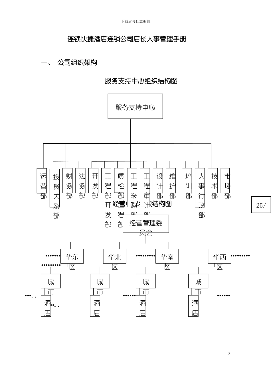 连锁快捷酒店连锁公司店长人事管理手册模板_第2页