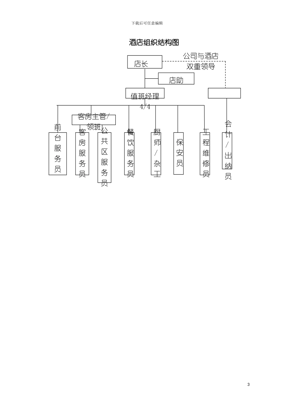 连锁快捷酒店连锁公司店长人事管理手册模板_第3页
