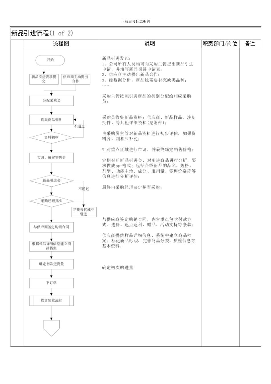 连锁药店流程设计样本_第2页