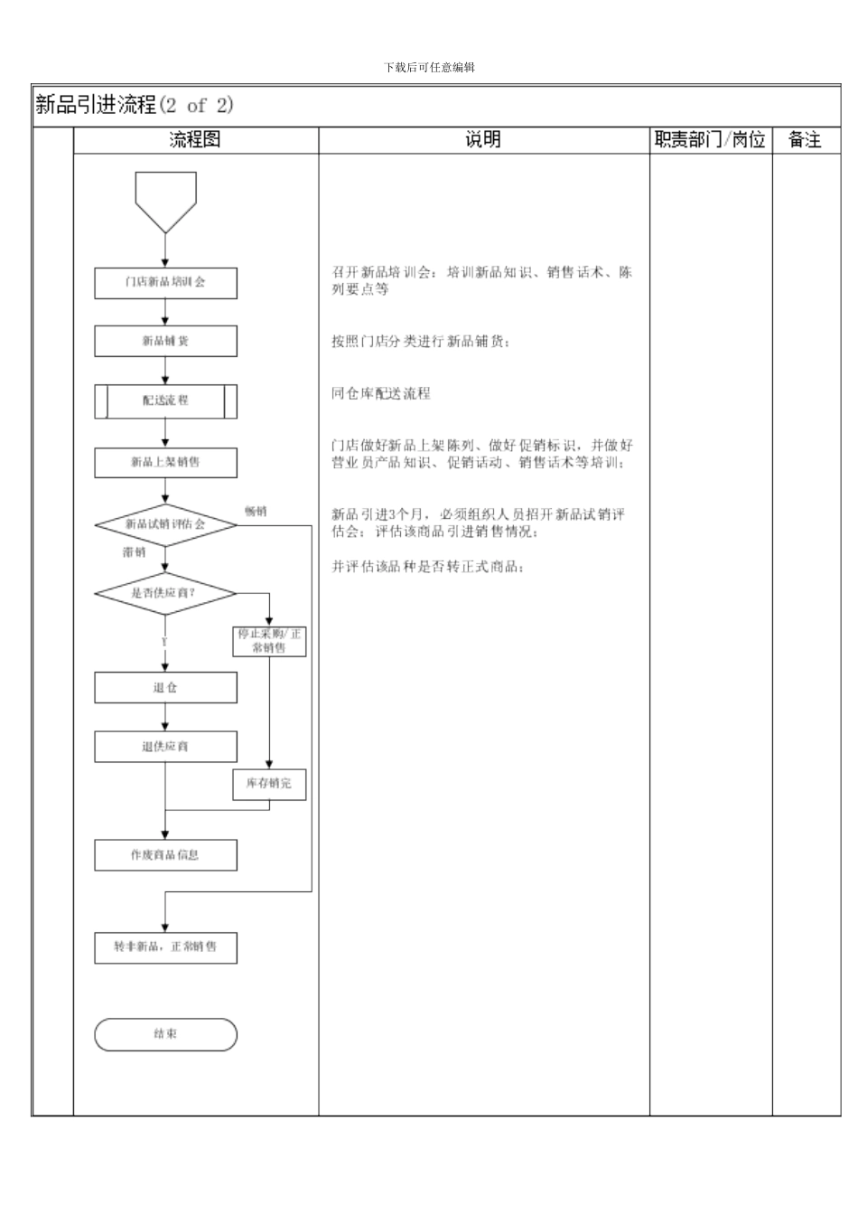 连锁药店流程设计样本_第3页