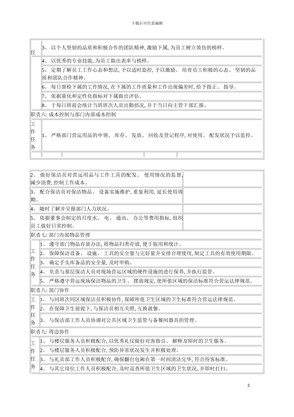 连锁餐饮企业保洁部领班职务说明书模板_第3页