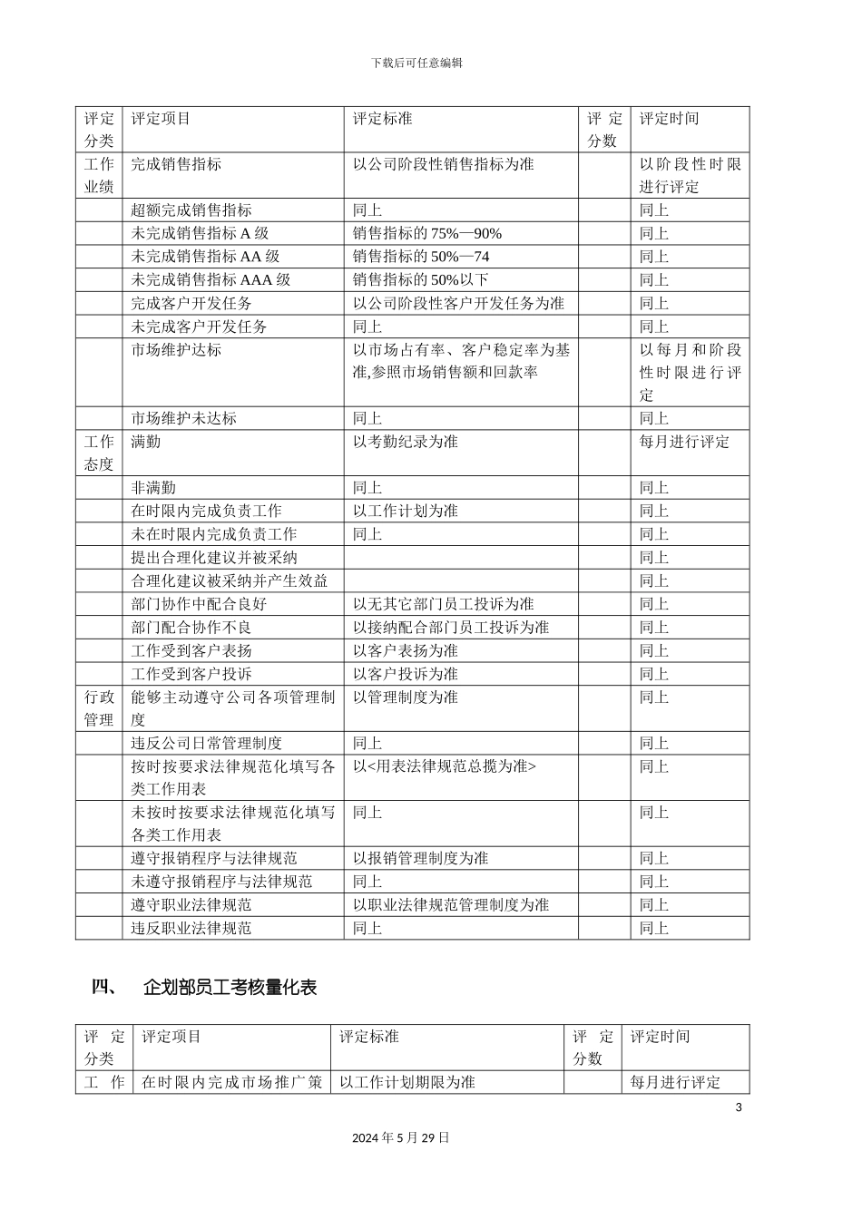 适合销售分部员工的考核制度_第3页