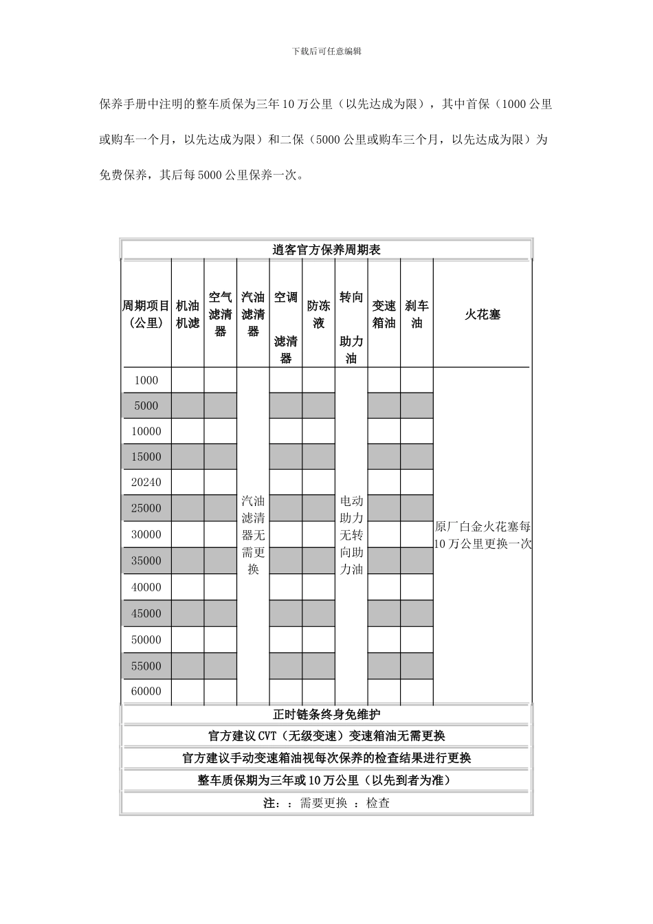 逍客保养手册及价目表_第1页