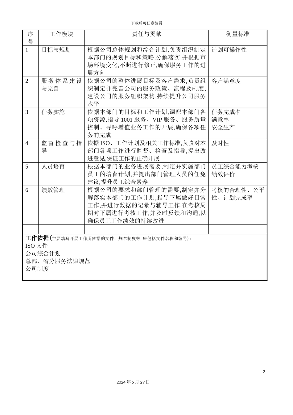 通信公司客户服务部经理职位说明书_第3页