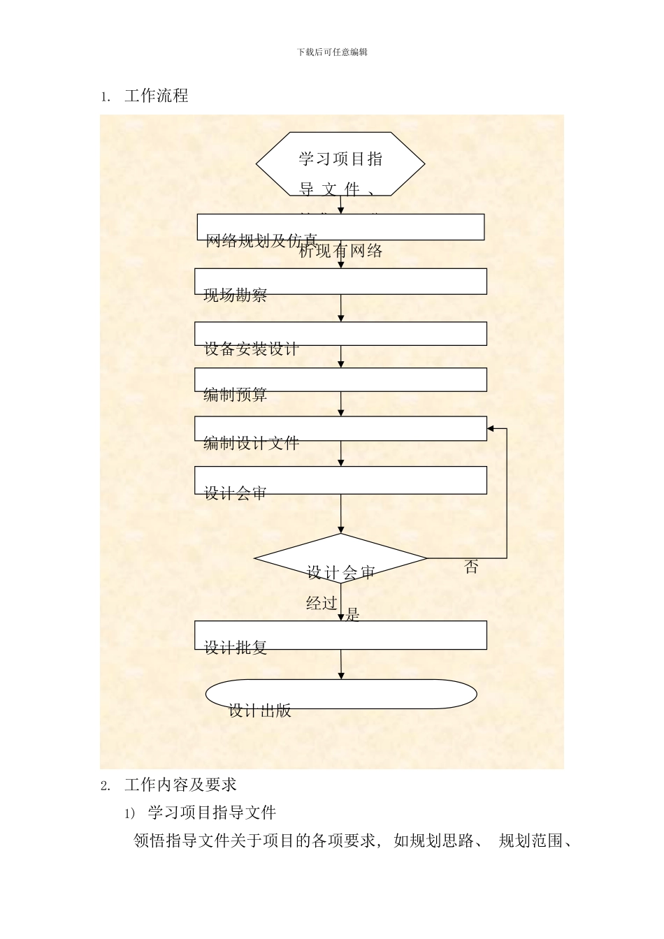 通信勘察设计项目工作总结样本_第2页