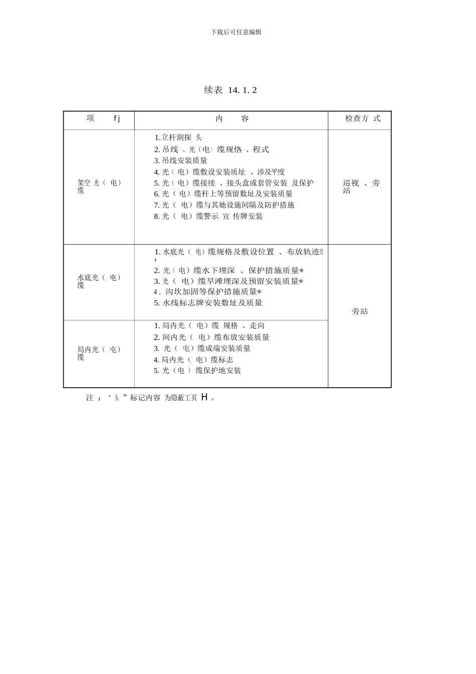 通信线路验收规范_第2页