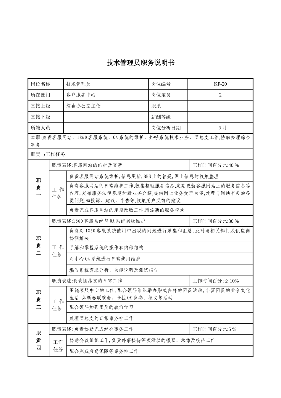 通信行业客户服务中心技术管理员岗位说明书_第3页