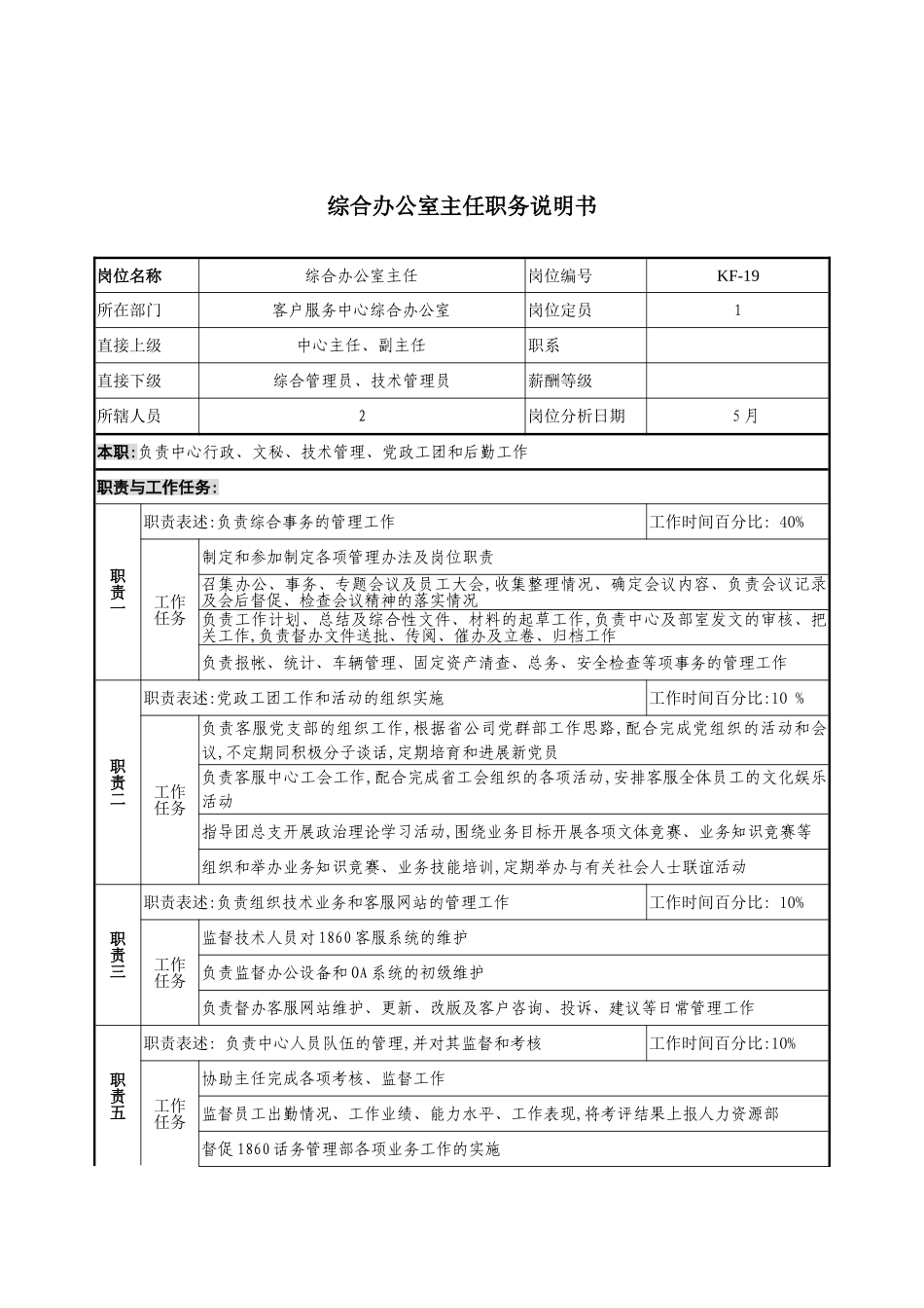 通信行业客户服务中心综合办公室主任岗位说明书_第3页