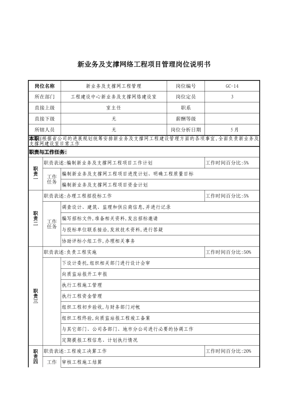 通信行业工程建设中心基础网络建设室新业务及支撑网络工程项目管理岗位说明书_第3页