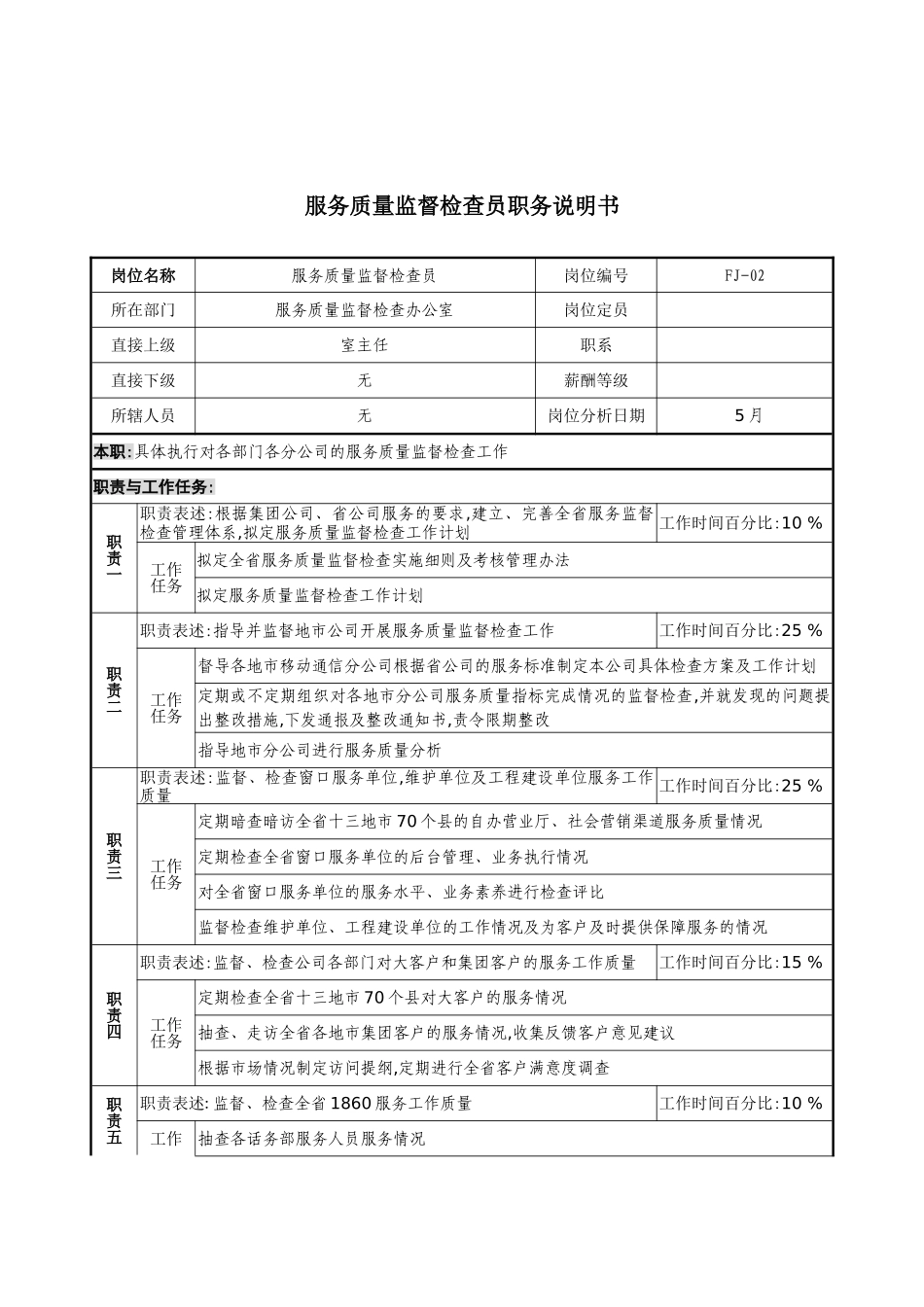 通信行业服务质量监督检查员岗位说明书_第3页